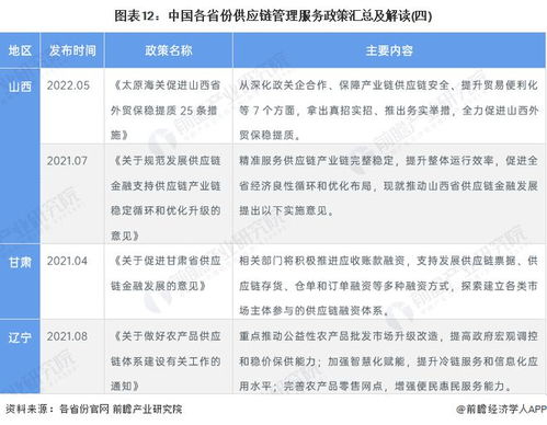2022年中國供應鏈管理服務行業政策匯總與解讀 推動全行業技術再升級